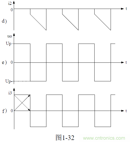 推挽式變壓器開(kāi)關(guān)電源原理及參數(shù)計(jì)算&mdash;&mdash;陶顯芳老師談開(kāi)關(guān)電源原理與設(shè)計(jì)