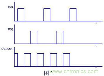 大師手筆！教你如何消除推挽逆變器中漏感尖峰