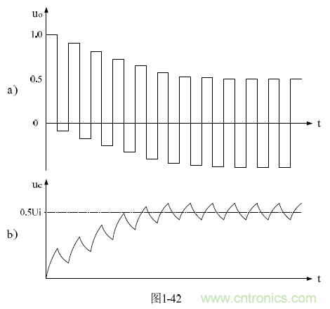半橋式變壓器開關(guān)電源原理&mdash;&mdash;陶顯芳老師談開關(guān)電源原理與設(shè)計(jì)