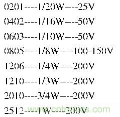 工程師經(jīng)驗：設計中片式電阻的選擇應注意哪些事項？