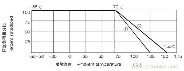 工程師經(jīng)驗：設計中片式電阻的選擇應注意哪些事項？