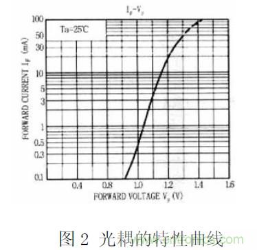 工程師經(jīng)驗：隔離方法在EMC設計中的應用及注意事項