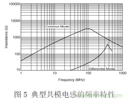 工程師經(jīng)驗：隔離方法在EMC設計中的應用及注意事項