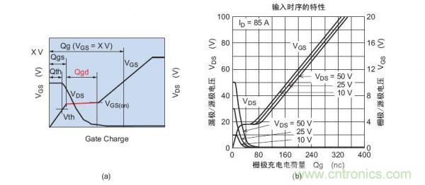 工程師分享：如何選擇合適的MOSFET器件？