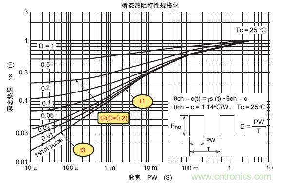 工程師分享：如何選擇合適的MOSFET器件？