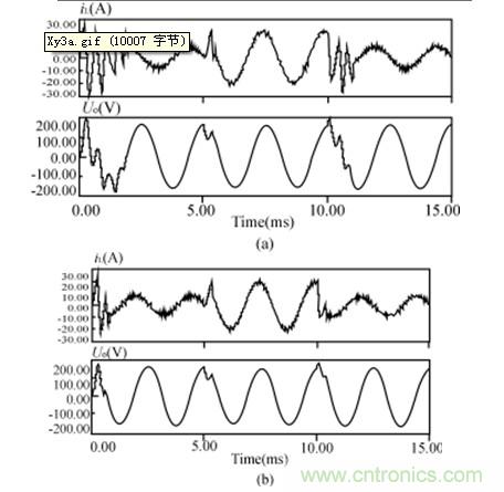 比比看，兩種逆變電源的控制方式誰(shuí)更優(yōu)？