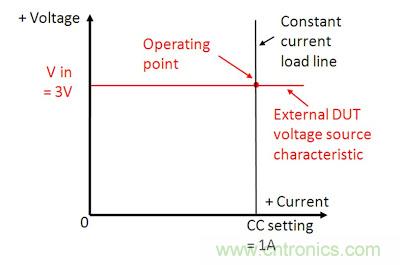直流電子負(fù)載如何實(shí)現(xiàn)CV、CC或CR工作模式
