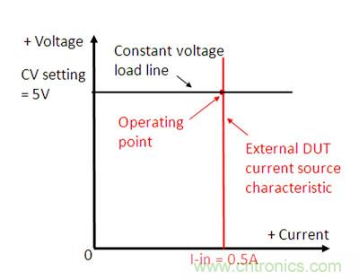 直流電子負(fù)載如何實(shí)現(xiàn)CV、CC或CR工作模式
