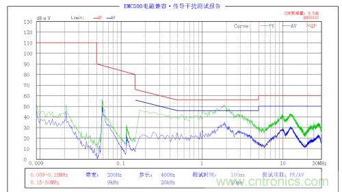 EMC問題求解：LED驅(qū)動電源EMC問題