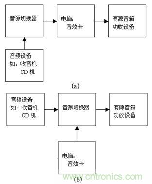 DIY超級(jí)PC遙控器，讓你的電腦更智能