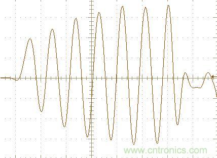 初學者福音！手把手教你測量識別節(jié)能燈波形