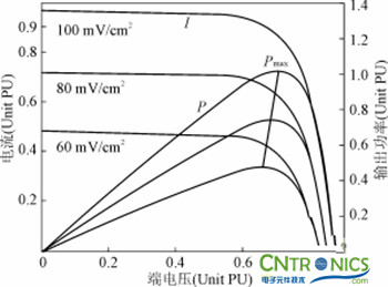 完美解讀最新獨立太陽能充放電拓?fù)潆娐? /></div>
<div style=