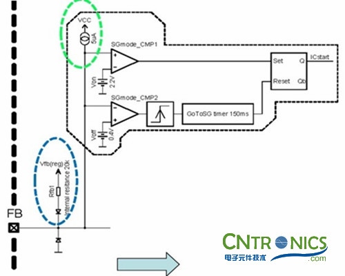 我們都是節(jié)約高手！巧用安森美半導(dǎo)體降低待機能耗方案！