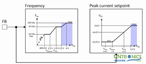 我們都是節(jié)約高手！巧用安森美半導(dǎo)體降低待機能耗方案！