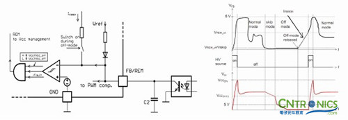 我們都是節(jié)約高手！巧用安森美半導(dǎo)體降低待機能耗方案！