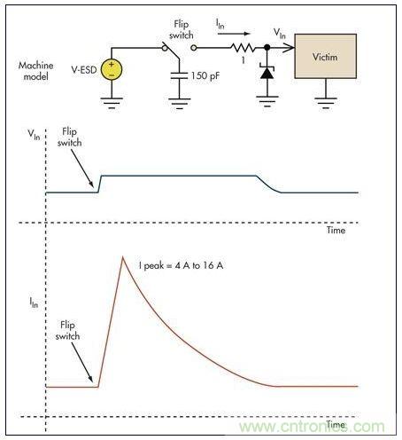 基本的限壓電路可以防止過壓損壞。雖然消除了高瞬態(tài)電壓，但代之以幾個安培的浪涌電流可能會導(dǎo)致系統(tǒng)中出現(xiàn)其它問題