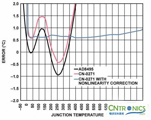 冷結(jié)補(bǔ)償法，熱電偶