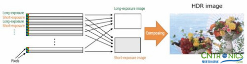 東芝HDR:?jiǎn)尾臜DR示例