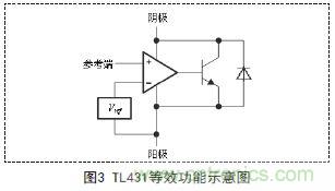 牛人支招！基于TL431的線性精密穩(wěn)壓電源的設計
