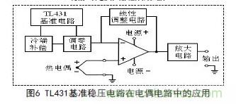 牛人支招！基于TL431的線性精密穩(wěn)壓電源的設計
