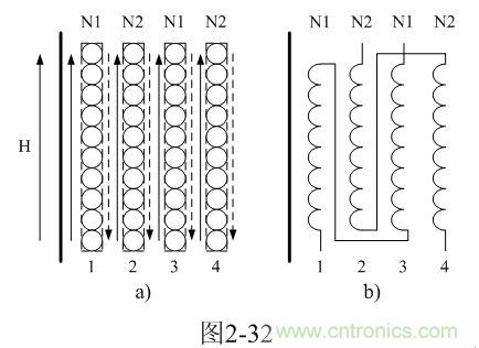 制變壓器線圈的時(shí)候可以把初、次級(jí)線圈層與層之間互相錯(cuò)開