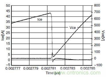 省電專(zhuān)家：如何降低電磁爐應(yīng)用中的IGBT損耗