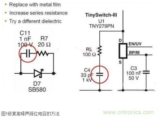 技術(shù)妙文：反激式電源中常見噪聲來(lái)源及相關(guān)解決