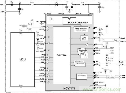 省毫瓦以增里程；提升汽車CAN總線能效以增強燃油經(jīng)濟性
