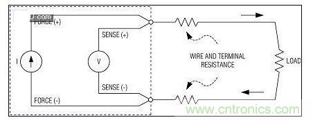 高精度不是特別關(guān)鍵時，使用2線測量系統(tǒng)