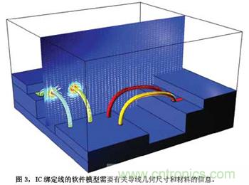 預(yù)測EMC性能的數(shù)值模型，敢想！敢做！敢實踐！