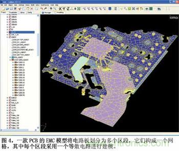 預(yù)測EMC性能的數(shù)值模型，敢想！敢做！敢實踐！
