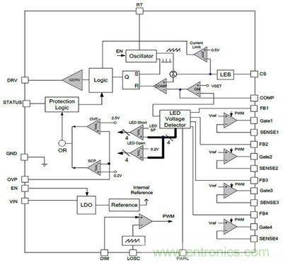 小伙伴們都驚呆了！LED背光驅(qū)動(dòng)小竅門(mén)