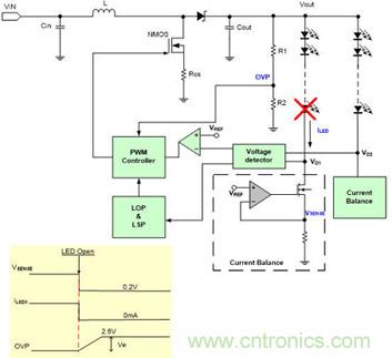 小伙伴們都驚呆了！LED背光驅(qū)動(dòng)小竅門(mén)