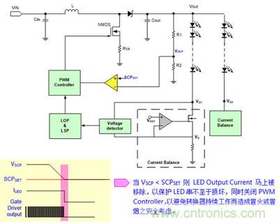 小伙伴們都驚呆了！LED背光驅(qū)動(dòng)小竅門(mén)