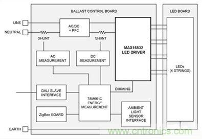 大神答疑：智能LED為何這么牛？