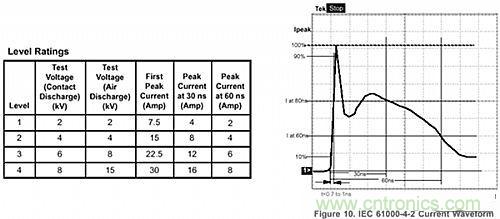 探討：所有的ESD保護(hù)二極管都有相同的保護(hù)效果嗎？