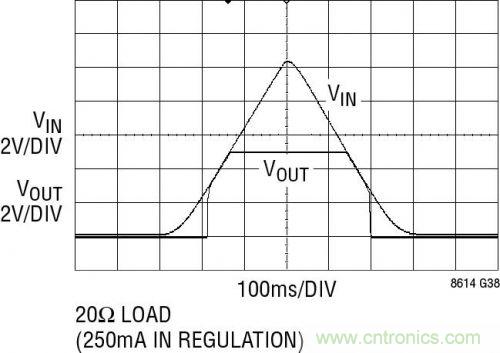 巧用Silent Switcher&trade; 設(shè)計降低EMI并改善效率