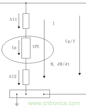 技術(shù)探討：客運專線信號雷電防護(hù)和電磁兼容初探
