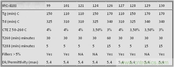 揭秘選擇PCB基材的玄機！絕對實用！