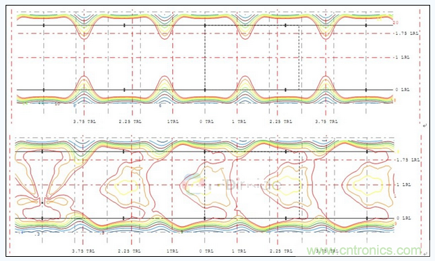 B配光多燈照度、亮度分布圖