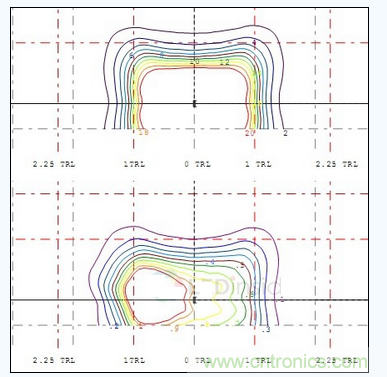  A配光單燈照度、亮度分布圖