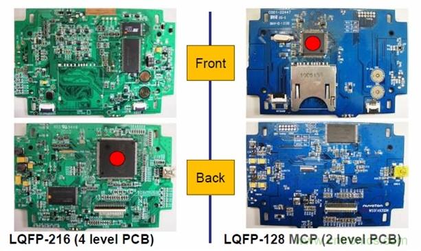 圖一，新唐的LQFP-128 MCP器件可有效降低BOM成本