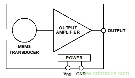 典型的模擬MEMS麥克風(fēng)框圖。