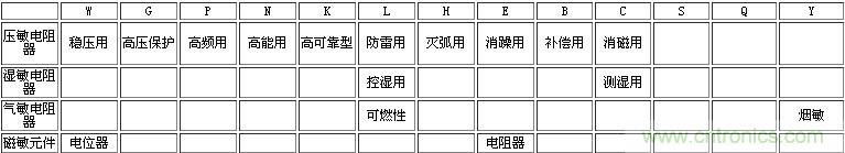 電子工程師入門：幾張圖讓你看懂熱敏電阻