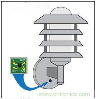 熱點(diǎn)討論！關(guān)于LED智能化的問題