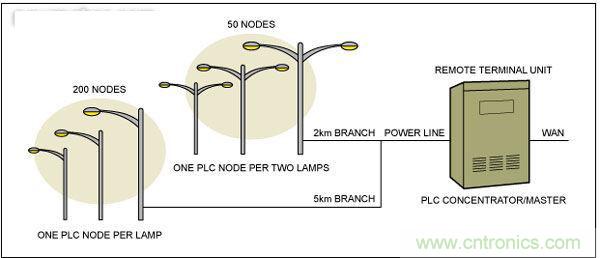 熱點(diǎn)討論！關(guān)于LED智能化的問題