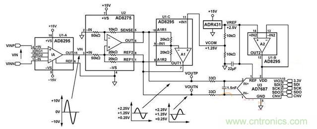 高集成度、小空間的信號(hào)調(diào)理電路設(shè)計(jì)