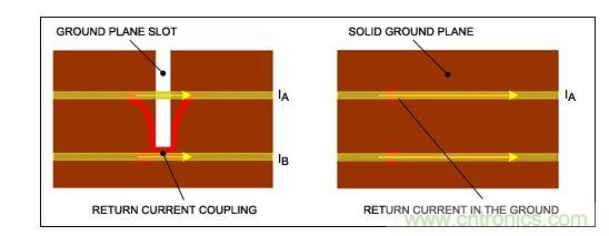 盡可能保持地層完整，否則返回電流會引起串?dāng)_。