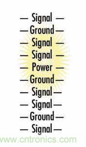 通過(guò)PCB分層堆疊設(shè)計(jì)控制EMI輻射