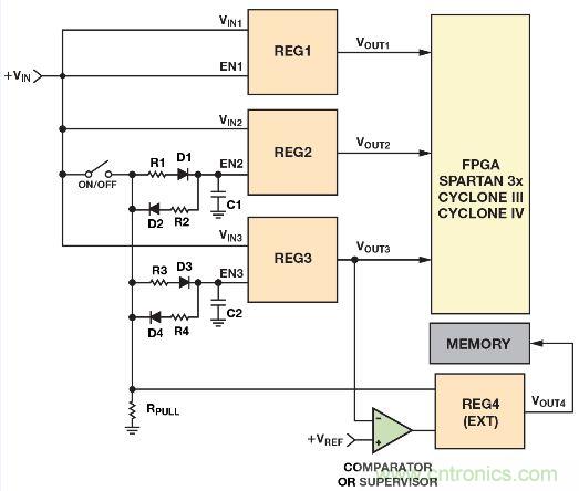 圖2. 利用電阻、電容和二極管實現(xiàn)電源時序控制的簡單方法